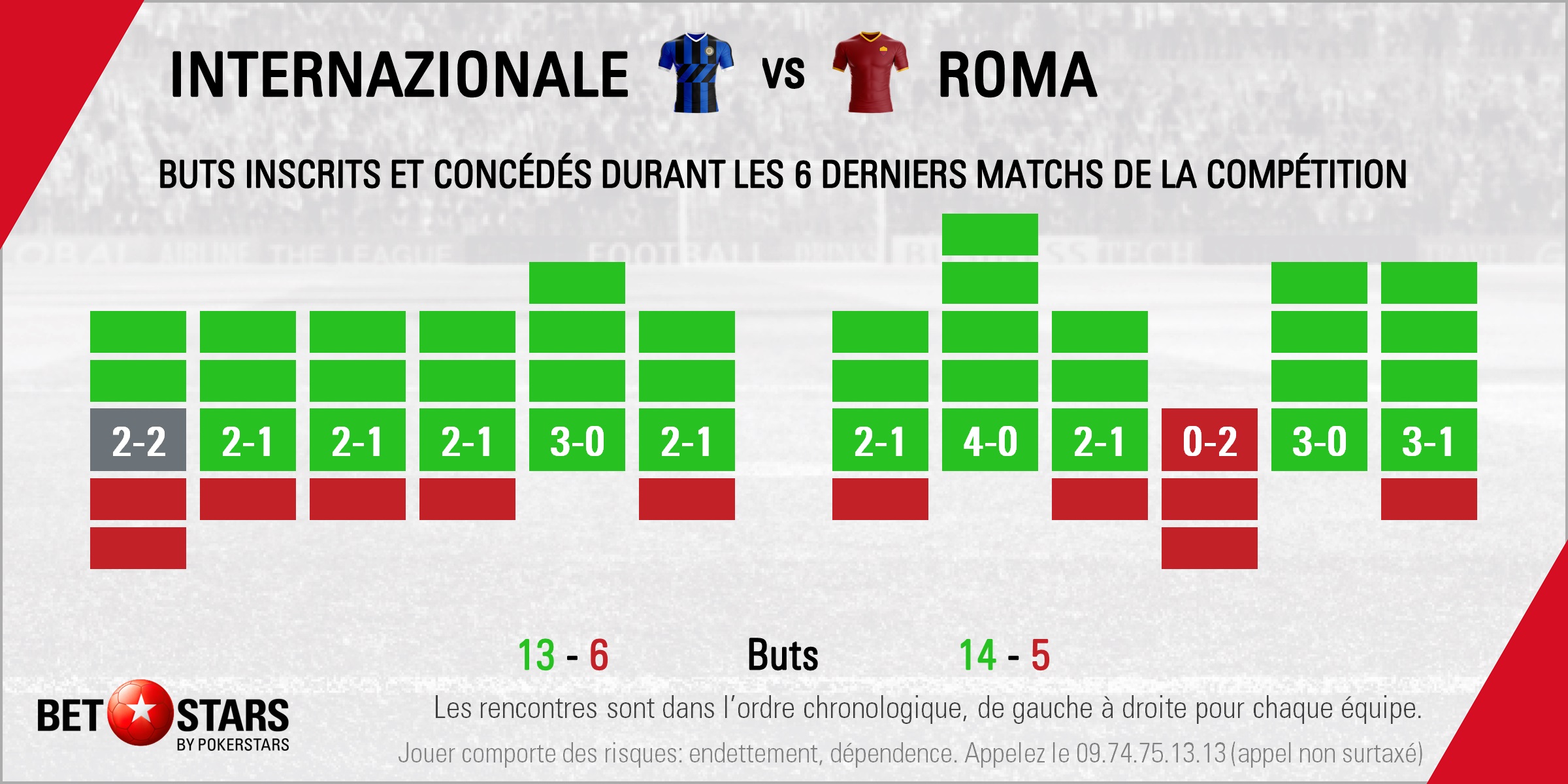 Inter v Roma - Form FR
